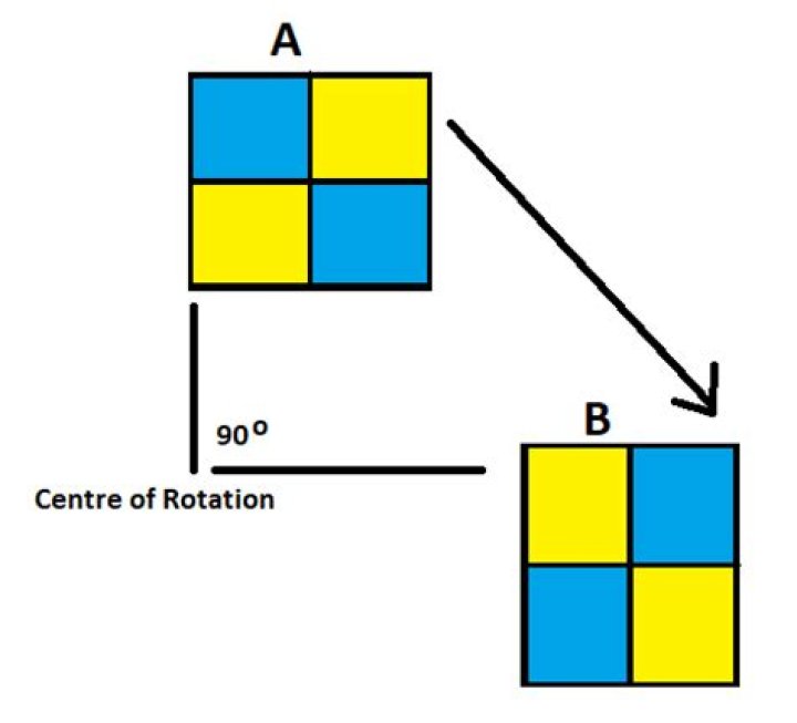 3D rotation of a square