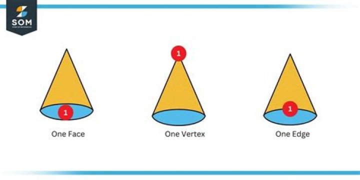 A formula to describe the relation of faces, edges and vertices in three-dimensional convex bodies
