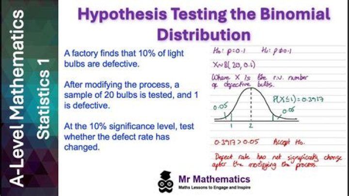 Addition of two Binomial Distribution