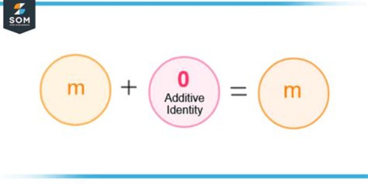Additive inverse of multiplicative identity, must it be it's own multiplicative inverse?