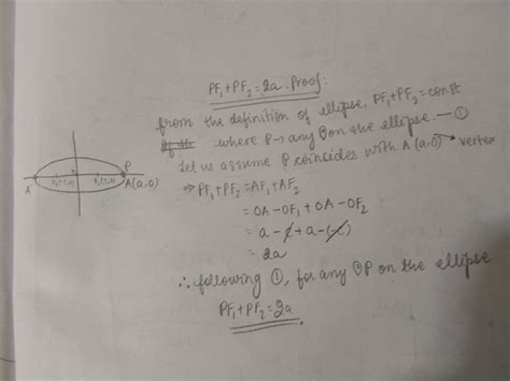 Analytic Geometry (high school): Why is the sum of the distances from any point of the ellipse to the two foci the major axis?
