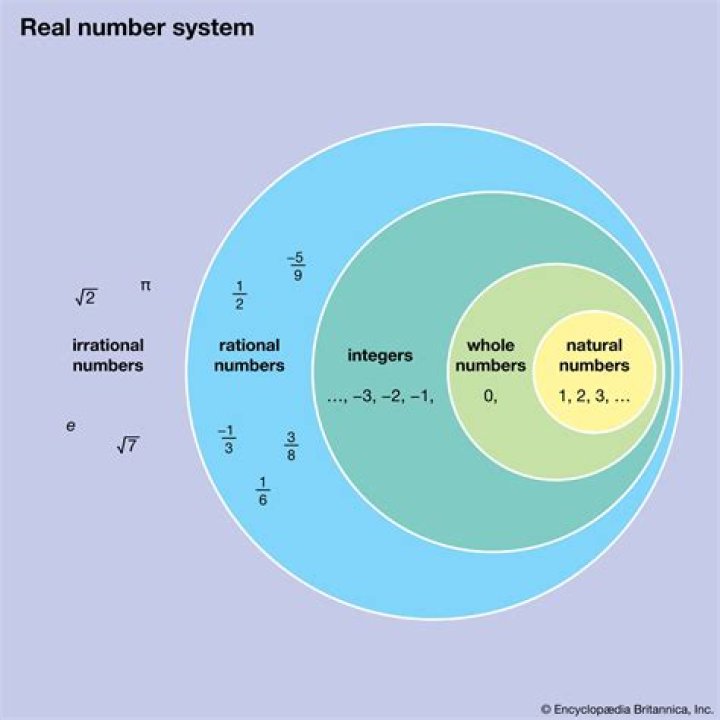 Another way of proving sqrt 2 is a Real number