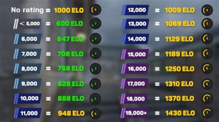 Are players listed by Elo on normal?