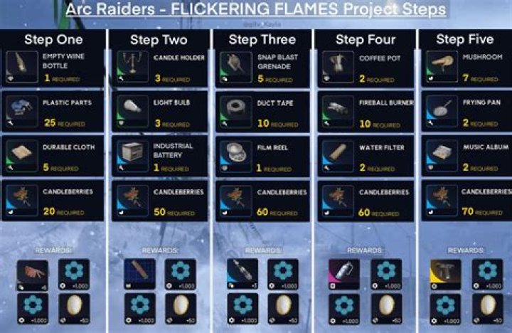 Are the Challenge levels preseeded, or just the items I spawn with?
