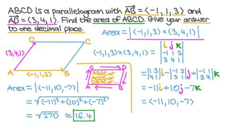 Area of parallelogram 3D vectors