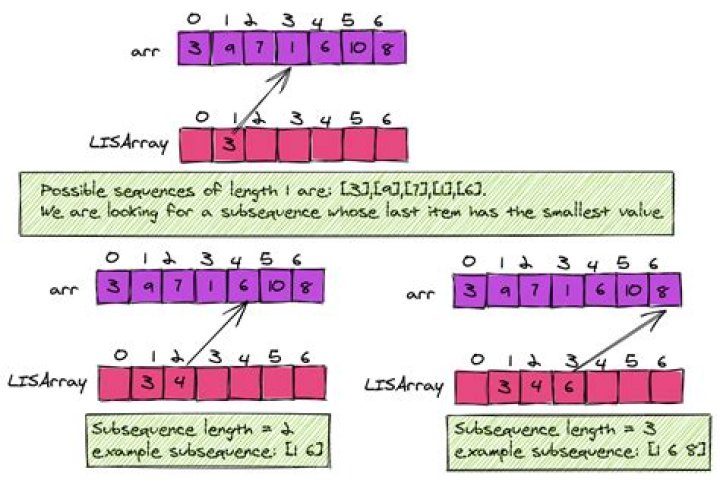Assign integers to edges so that the longest monotonically increasing path has length at most $\Delta + 1$
