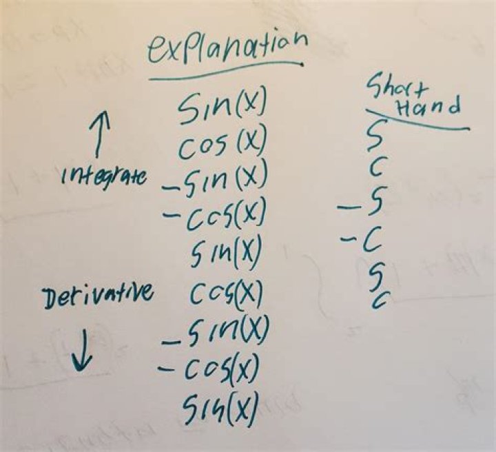 Axiomatic definition of sin and cos?