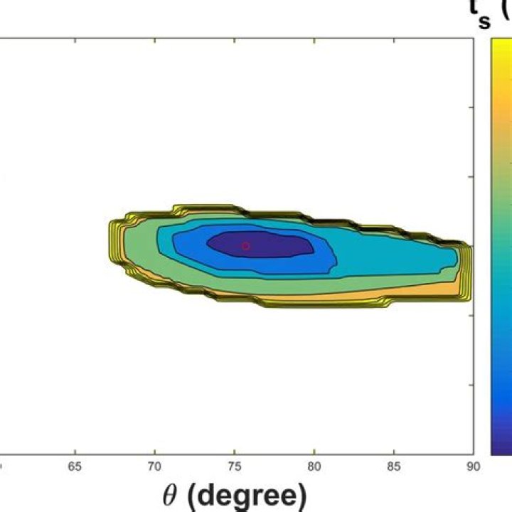 Basin of attraction of a fixed point