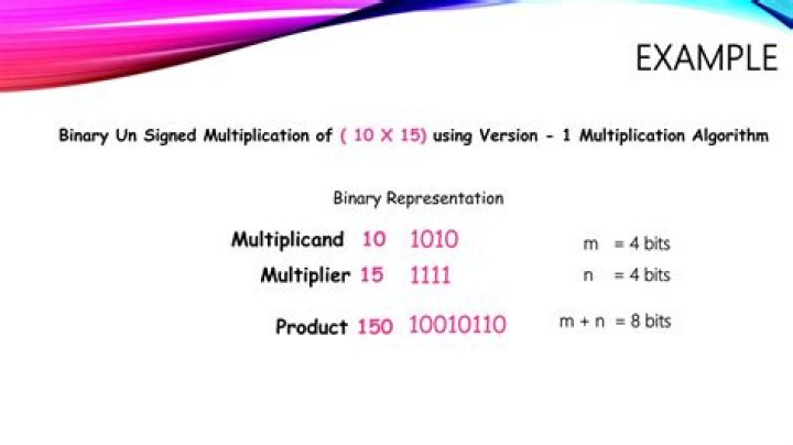 Binary multiplication 1111 x 1111?