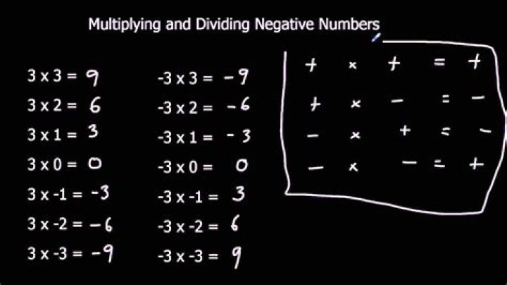 Binary multiplication for negative numbers