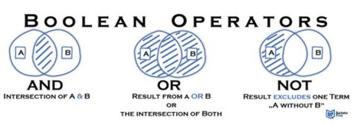 Boolean logic --> Convert And to Or