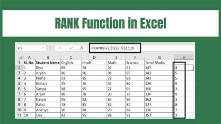 Calculate a Ranking Average?