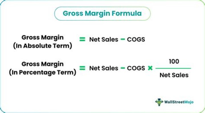 Calculate Gross amount when only percent is known