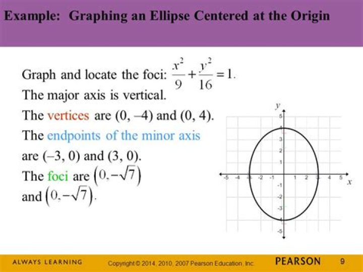 Calculating semi axes from given tilted ellipse equation