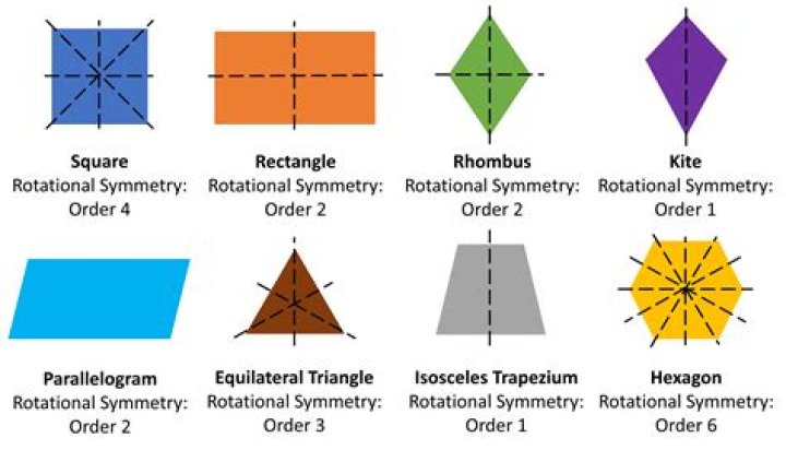 Can all groups be thought of as the symmetries of a geometrical object?