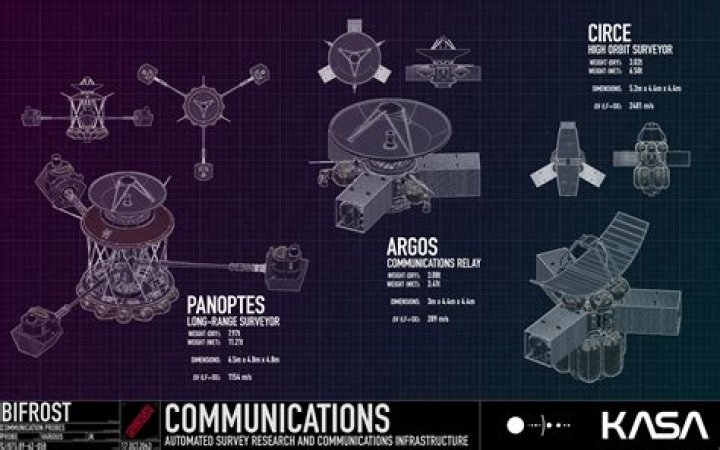 Can direct antennas used to route a localized CommNet network to a long-range destination if the vessel also has relay antennas?