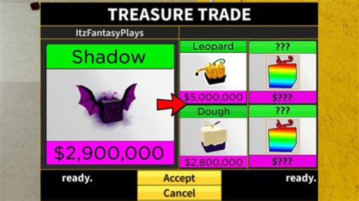 Can I trade items between my characters?
