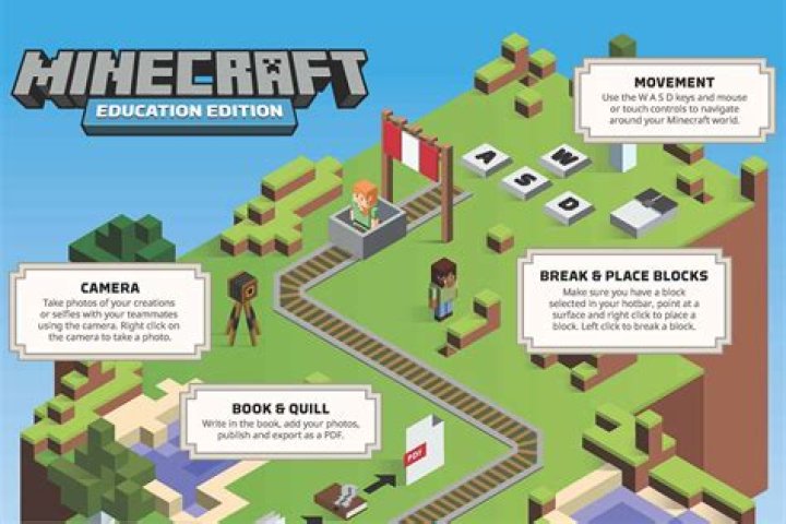 Can someone explain the difference between minecraft maps and worlds?