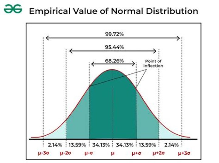 Can the empirical mean and empirical variance be independent of each other?
