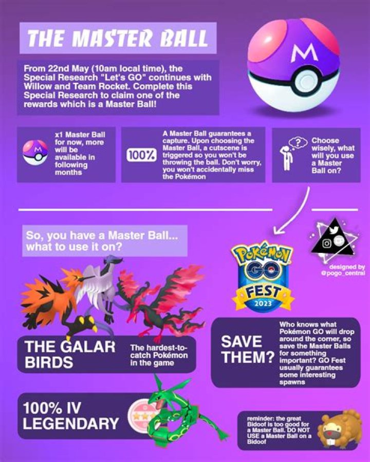Can the Master Ball be traded as a held item?