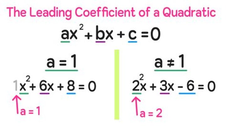 Can you find the quadratic coefficient of quadratic equation?