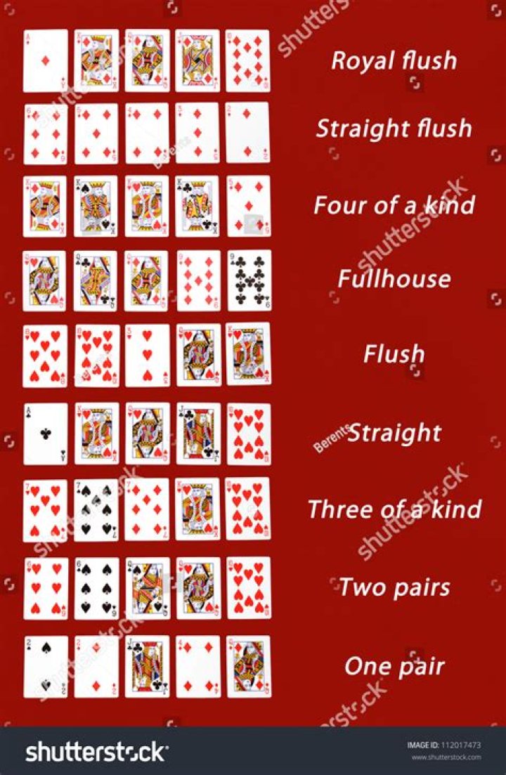 Card combinations