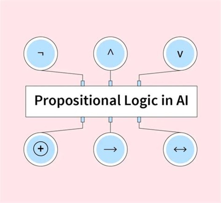 Catalogue of propositional logic laws