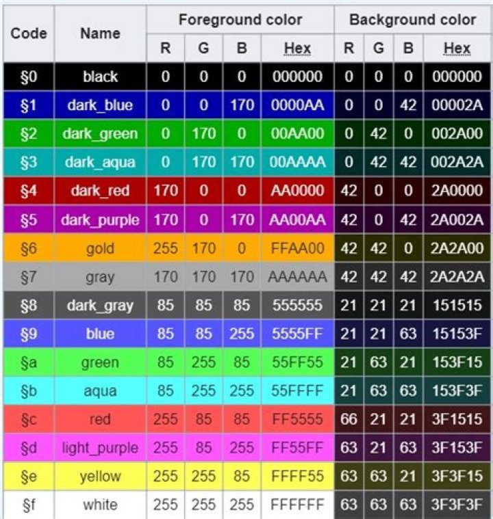 Change colors of sign text in MCBE