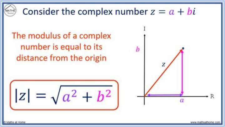 Complex number: calculate $(1 + i)^n$.