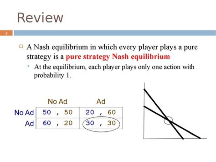 Computer software for solving mixed strategy Nash equilibrium