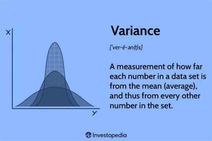 Concept of Variance