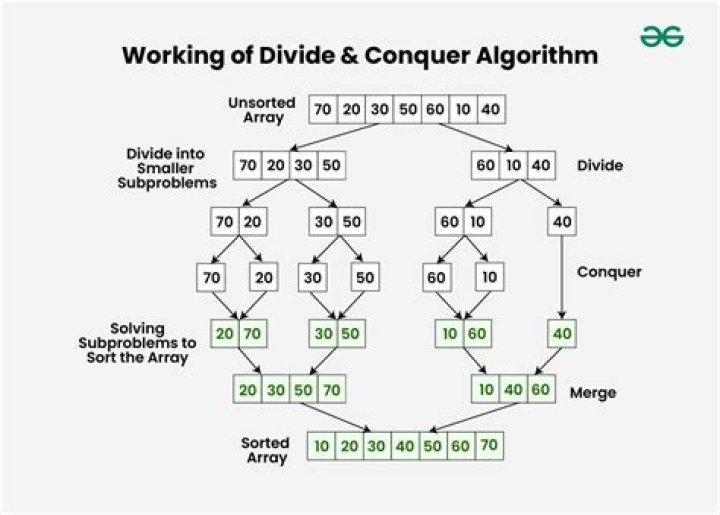 Convert a $O(n^2)$ algorithm to $O(n)$