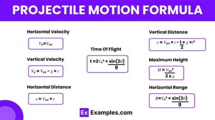 Correct formula to find the range of a projectile (given angle (possibly negative), initial velocity, initial elevation, and g)