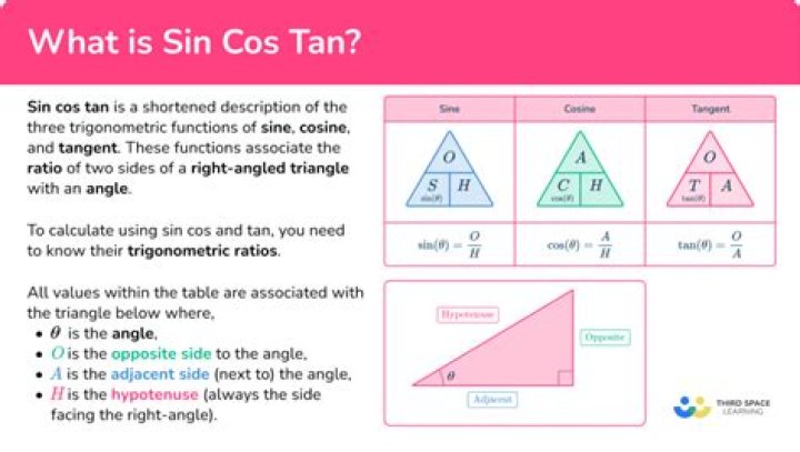 Could someone please explain sin, cos, and tan in a simple way?