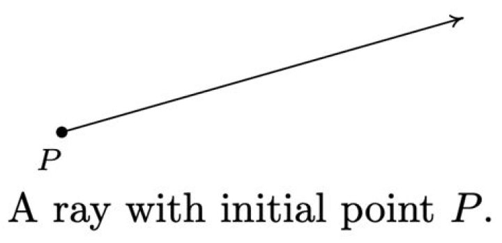 Definition of initial segment