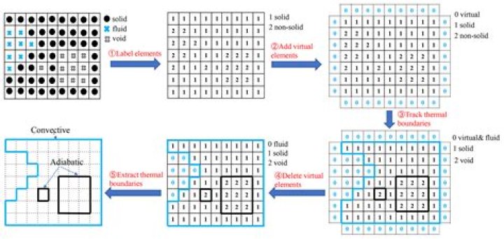 Definition of neighborhood and open set in topology