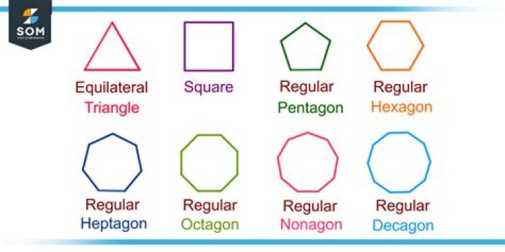 Definition of regular map
