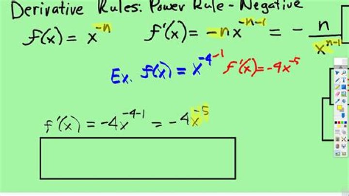 Derivative of a negative order?