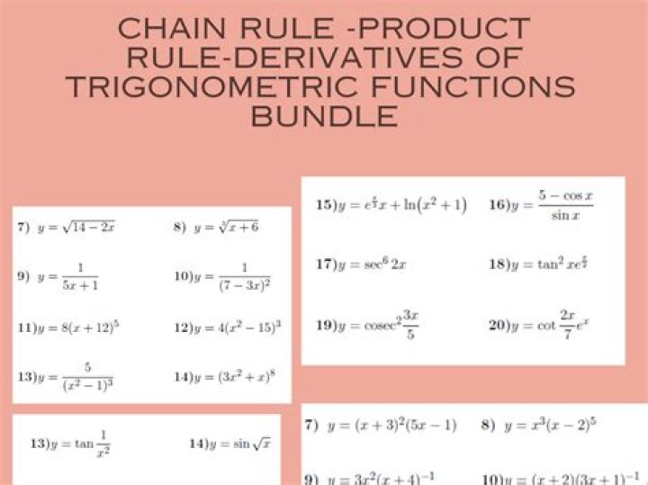 Derivatives of logarithmic functions and the chain rule.