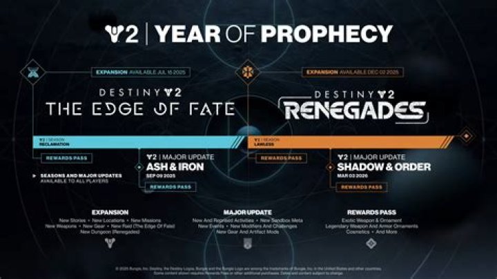 Destiny 2 cross save between PC and XBone, do I need to buy expansions for both
