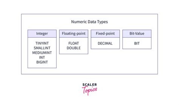 Difference between number and integer datatype in oracle dictionary views