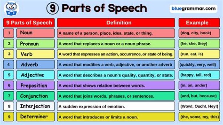 Different definitions of a "one-form"