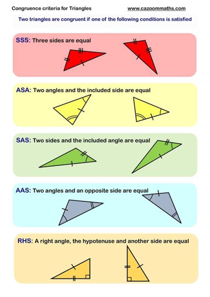 Dividing a triangle into four congruent triangles. Proof how this works?
