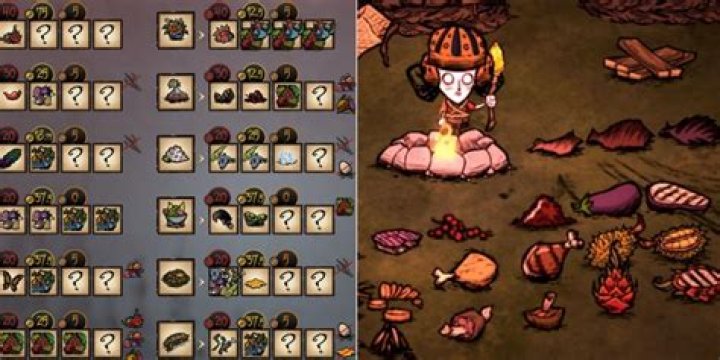 Do all characters in Don't Starve build the same items?