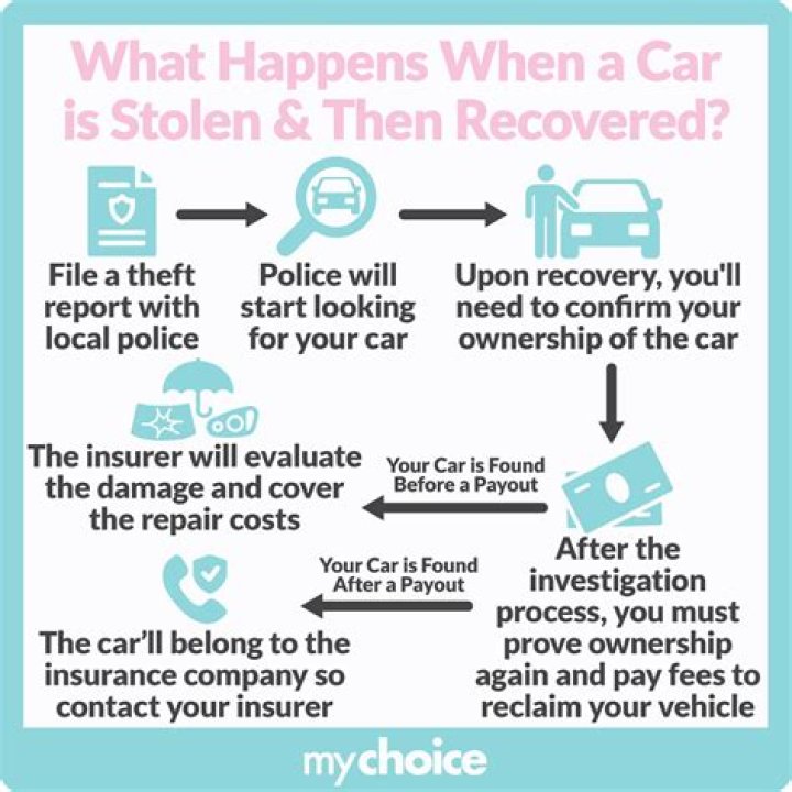 Do I have to use a stolen vehicle to complete a Vehicle Theft?