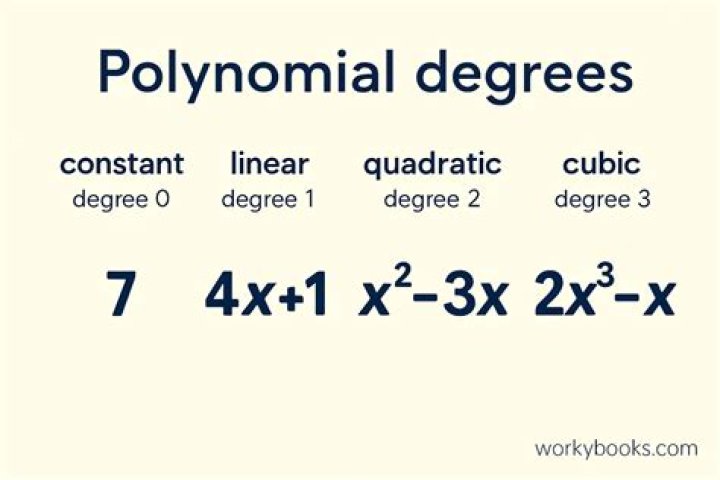Do monomials' degrees always depend on the whole-number exponent of the variable or whether it's a constant (having a degree of zero)?