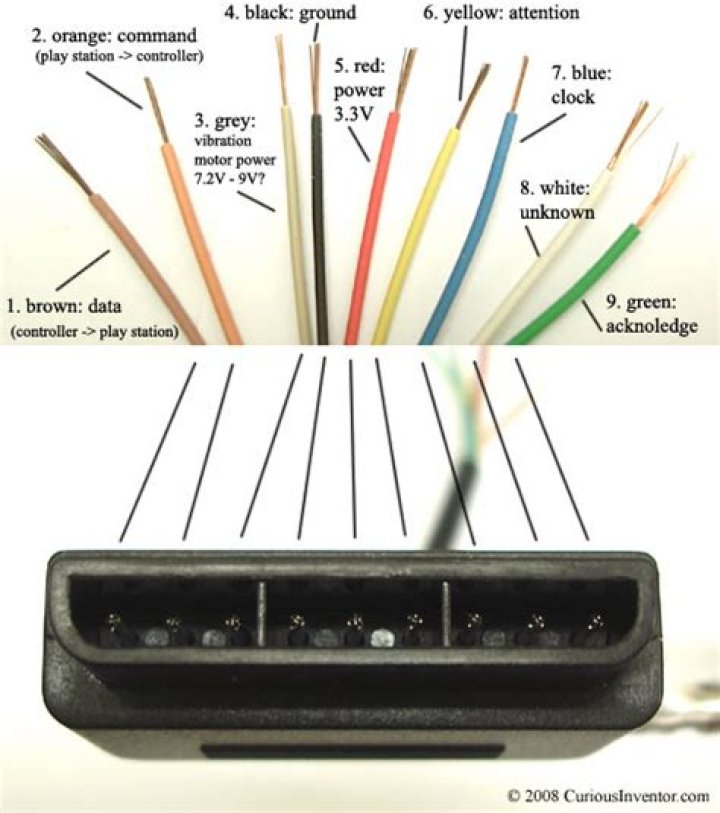 Do PlayStation 2 controllers support USB connections?
