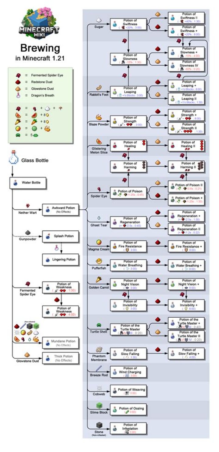 Do resource potions stack?