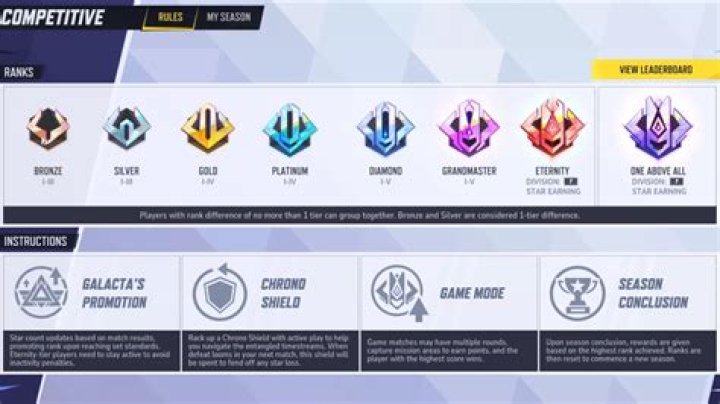 Do smurfs "skew" or introduce bias in a competitive ladder? Why do players derank as a team?