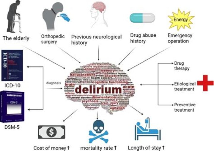 Does Delerium stack with Supervirus?